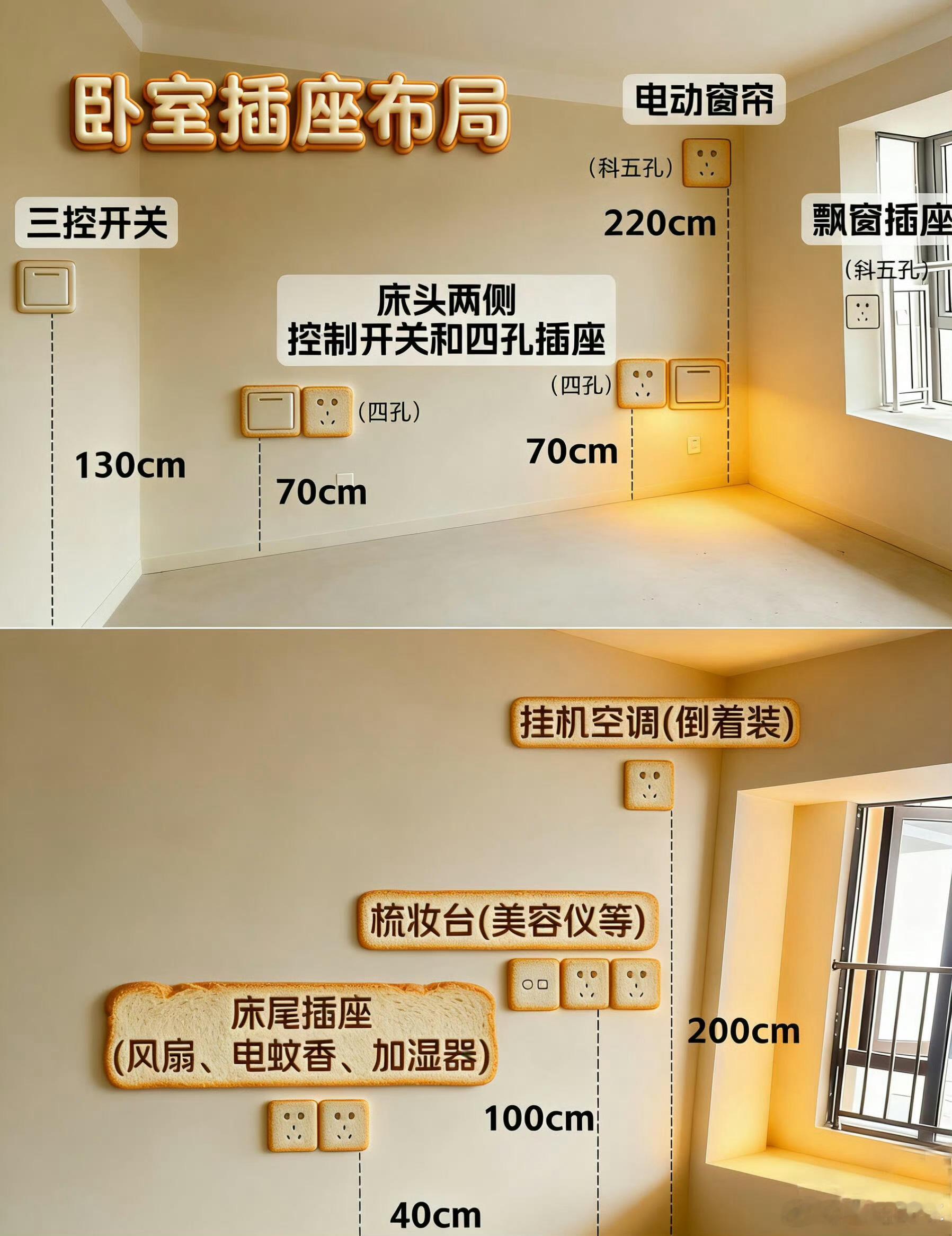 天空菌很需要的插座位置 给大家一个忠告：预留插座的时候一定要自己亲自去盯，不然有