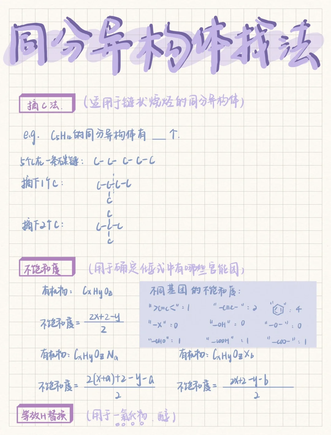 高中化学｜同分异构体找法👈汇总🉐️分up