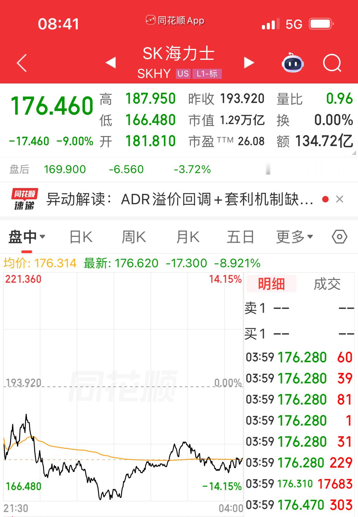韩国仔要被华尔街之狼玩死…前天爆拉涨+27%，昨晚狂砸跌-9%；但更惨的可能是大