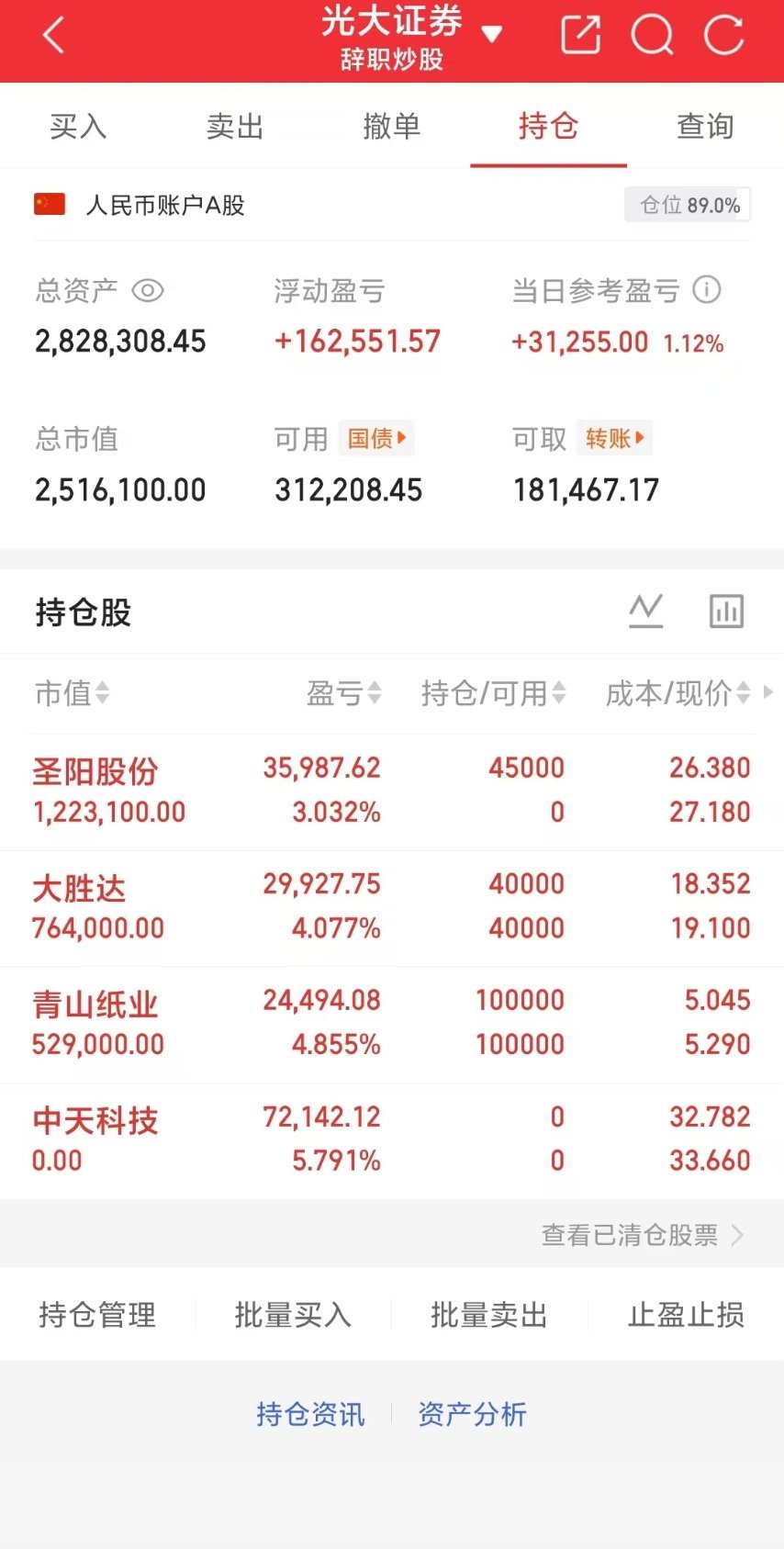 下午好兄弟姐妹们！重要通知！近期战绩复盘！光库科技、青山纸业、中天科技、中恒电气