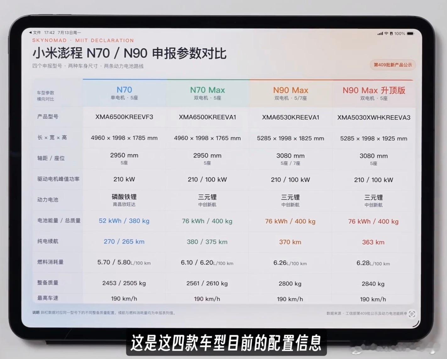 从网友爆料来看，这次小米发布会的车型比较确定了：1：这次发布轮次只有N70和N9