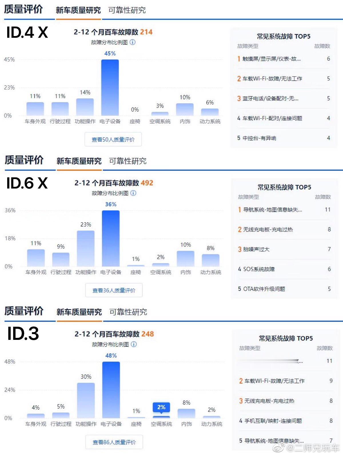 【大众软件公司Cariad高管悉数被裁，背后究竟是何原因？这三点不容忽视】其一，