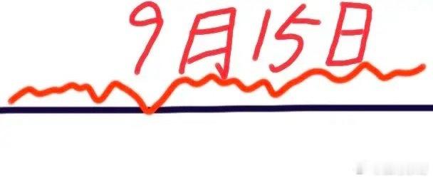 明天是9月15日星期二，大盘会怎么走呢？请看图，预计会略微高开后慢慢拉升了一段时