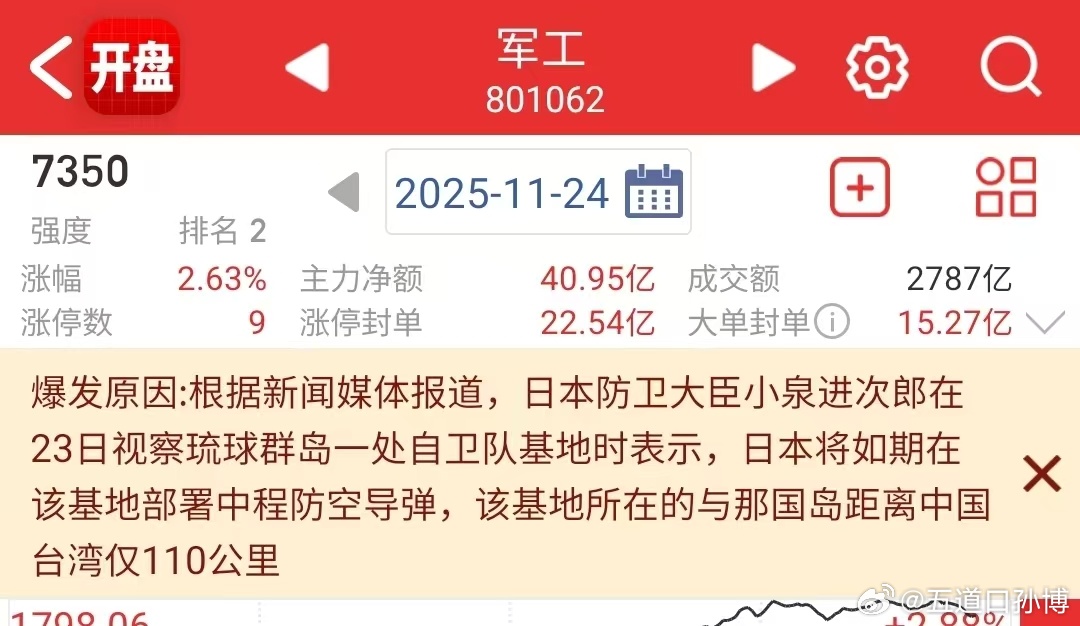 之前是哪位军事观察家说的，中日之间必有一战，看来这个节点差不多快了。今天的A股已