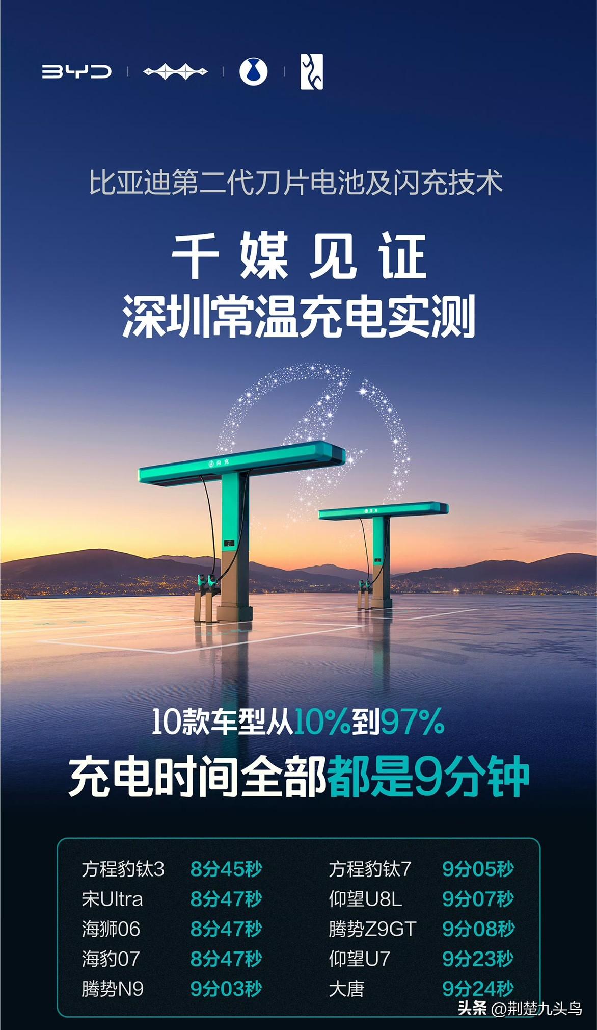 搭载比亚迪第二代刀片电池的车用自家闪充桩充电的速度能有多快？
毫不夸张的说，已经