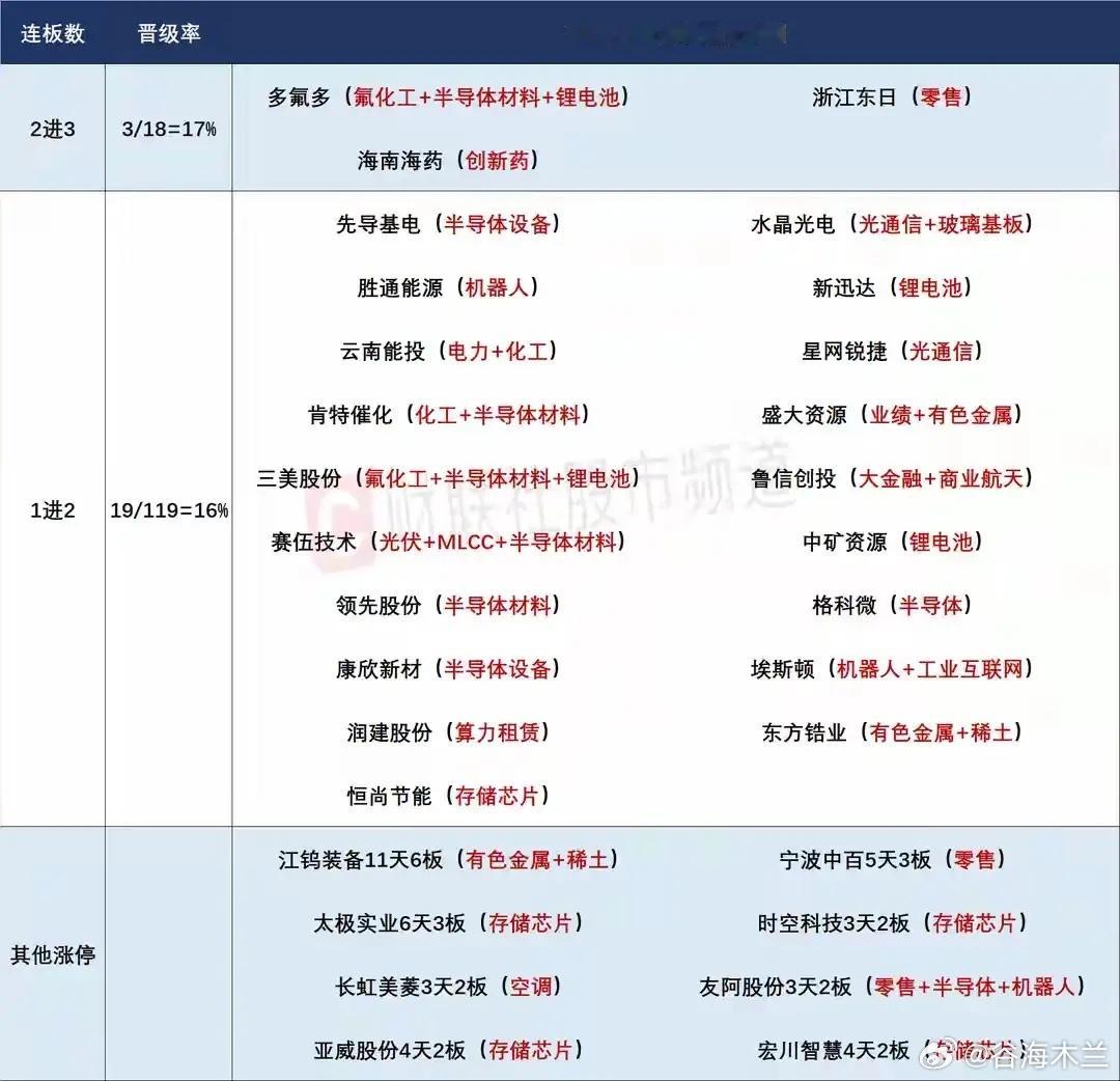 7月2日盘前预案：放量普涨是风格转变？科技行情依然是市场最大看点！1、昨天的市场