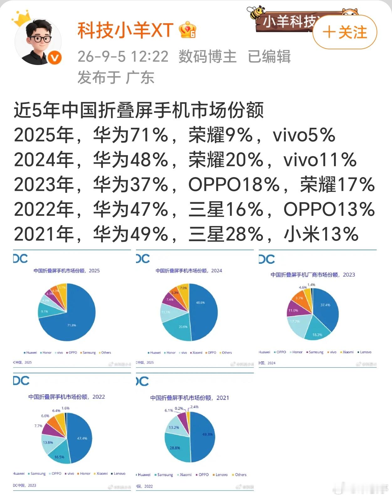 2025年华为在国内折叠屏市场占比71%了，太强势了！且看苹果首款折叠屏iPho