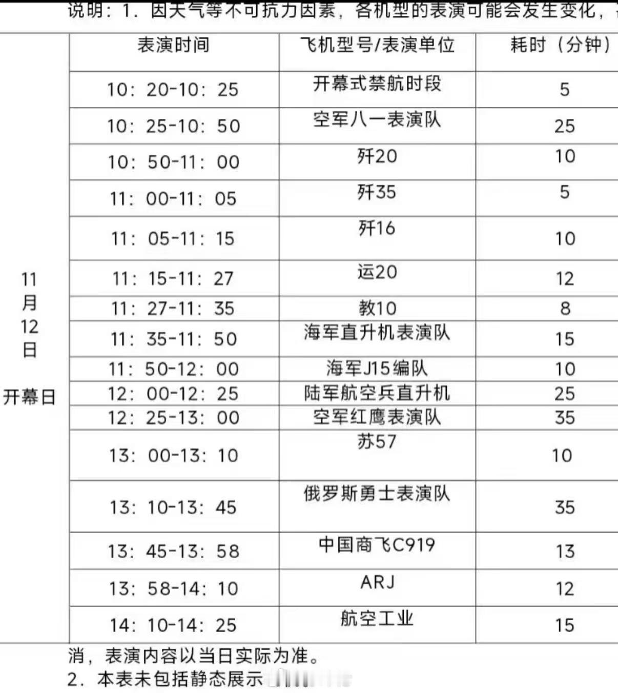 今年珠海航展，有小伙伴去看吗？[阴险]#俄功勋飞行员说为中国观众准备惊喜#  ​