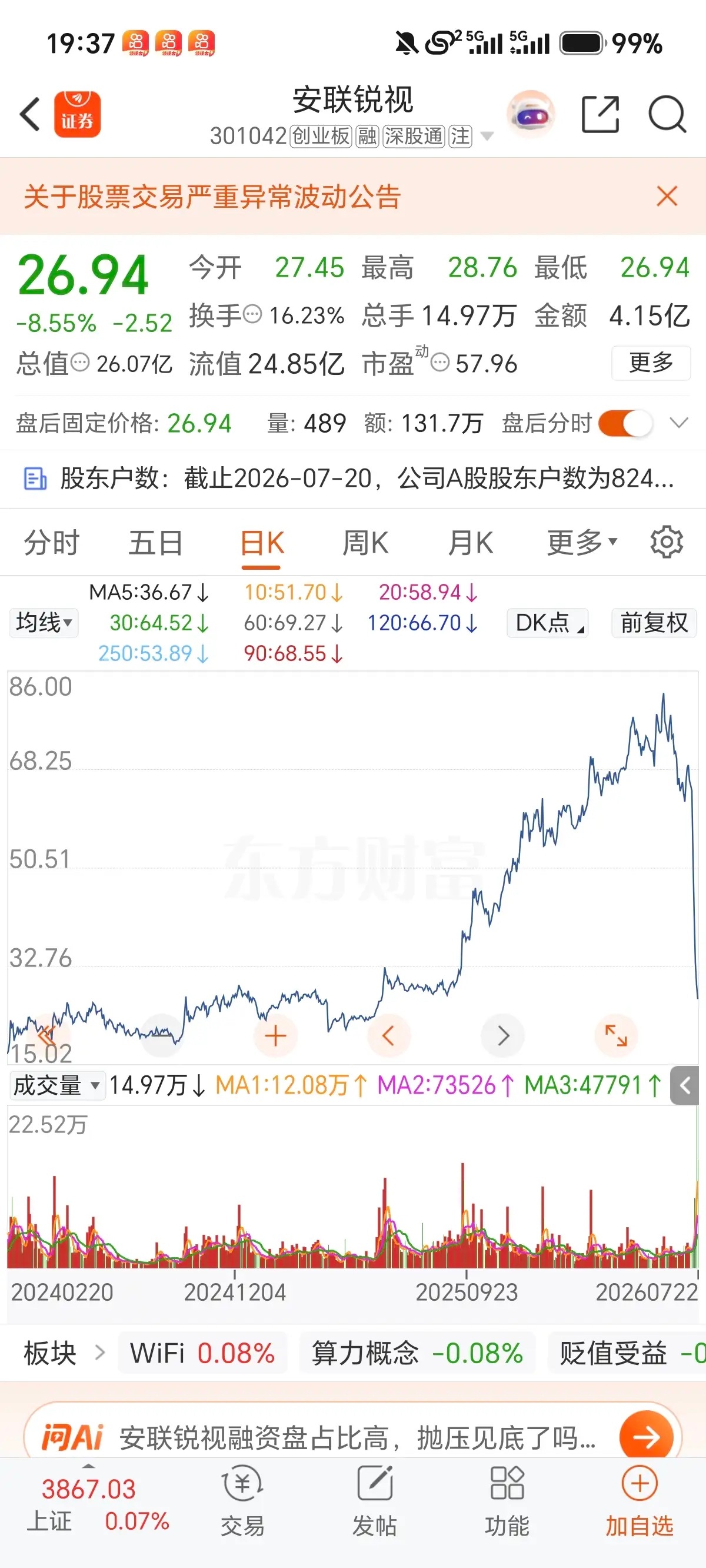 炒股最大误区：看不懂趋势，跌了只会怪量化！发现很多散户炒股完全不看趋势、不看筹码