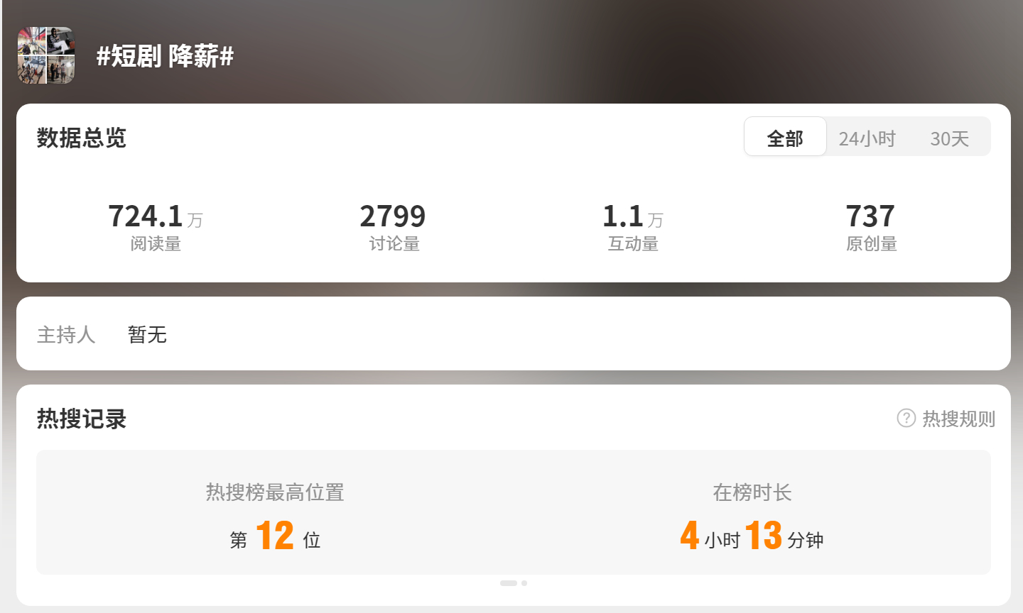 【#红果回应短剧演员片酬不能过4万#：网传信息不实，演员片酬与平台无关】受到AI