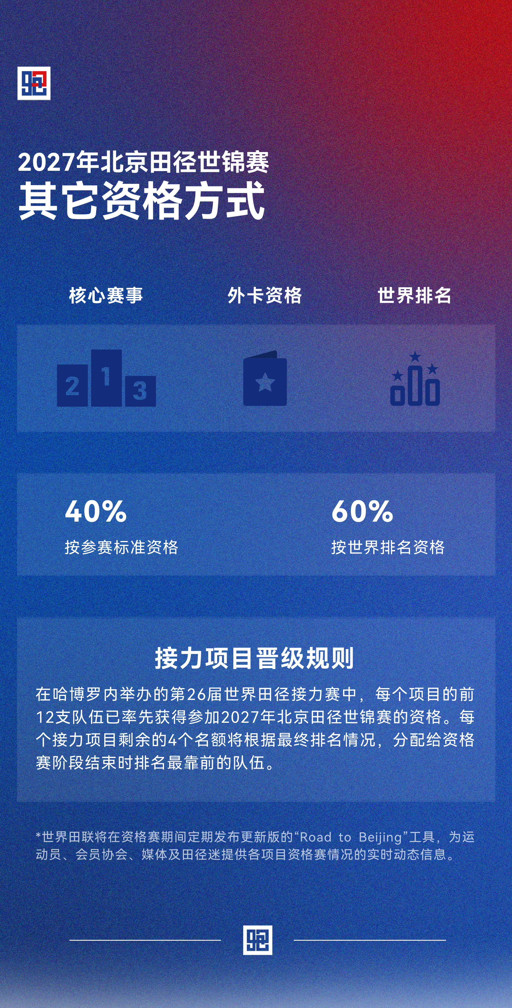 5月26日，世界田联正式公布2027北京田径世锦赛的达标资格体系和达标线，预示着