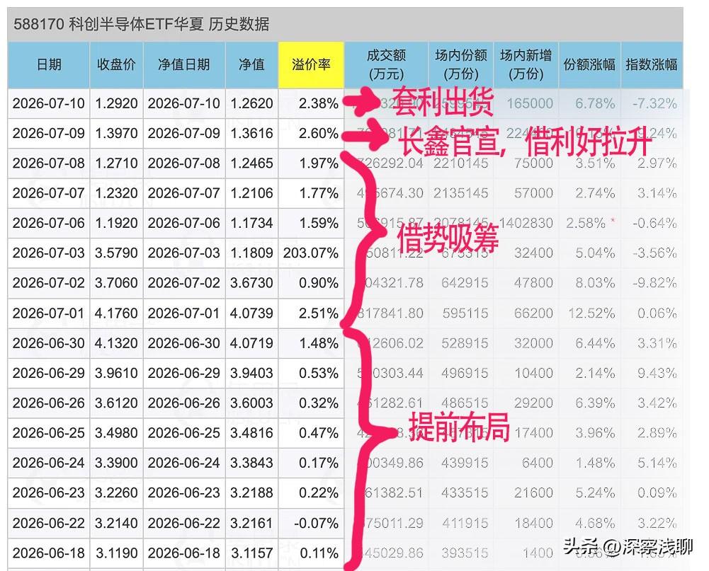 散户看到“前天涨停、昨天大跌”，第一反应是“量化在砸盘”。我做了全面复盘，真相很