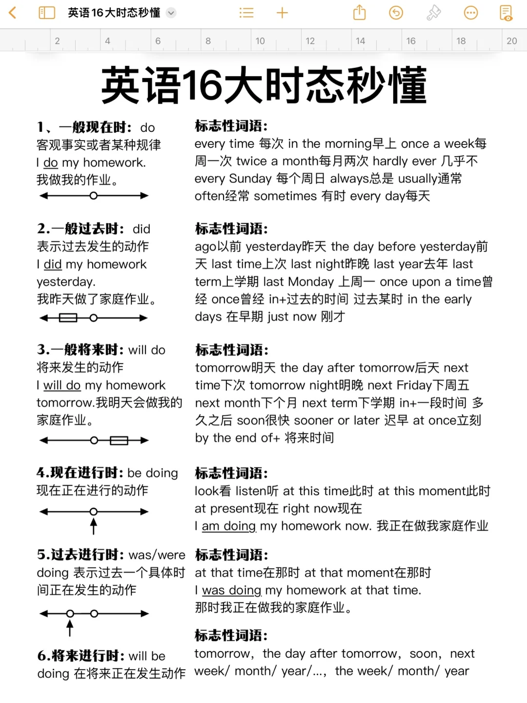 拯救零基础语法！啃透这8页，学会你就牛了