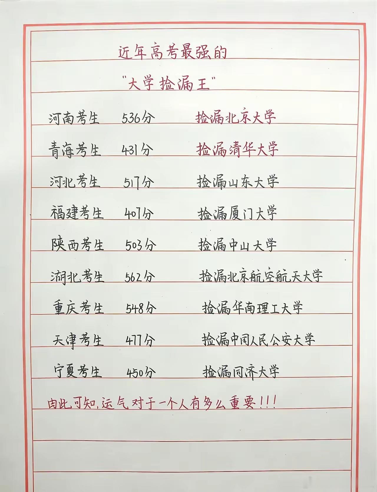 近几年高考最强的大学捡漏王。原来高考真的可以捡漏!