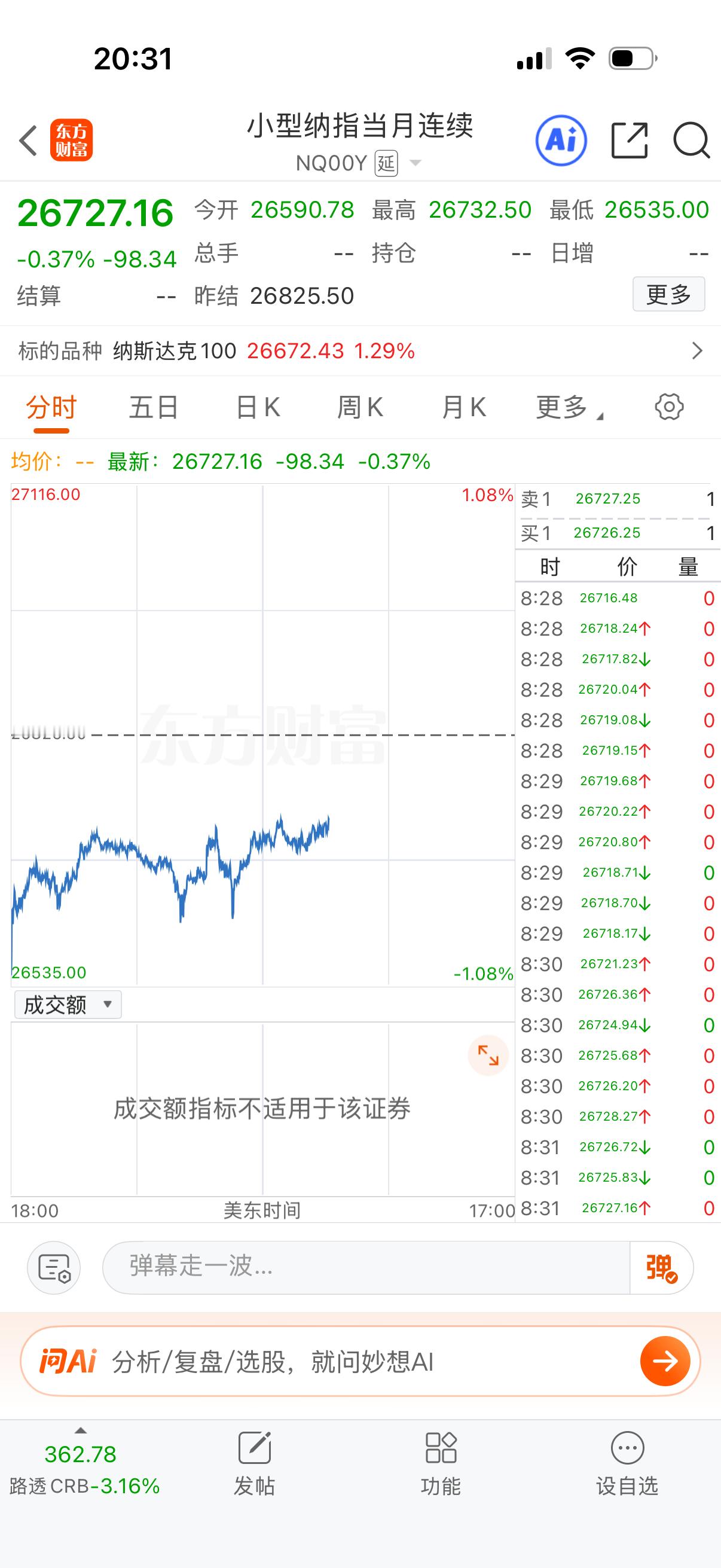 晚上纳指不一定会跌，这会儿慢慢拉起来了。 