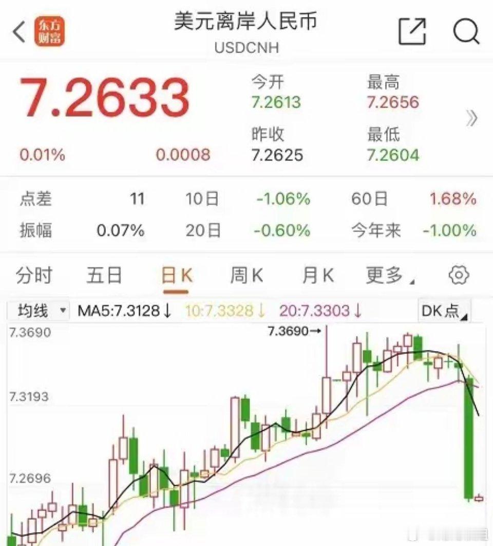 1.21盘前消息汇总！这些方向将迎来机会(附股)一、汇率飙涨800点，A50直线