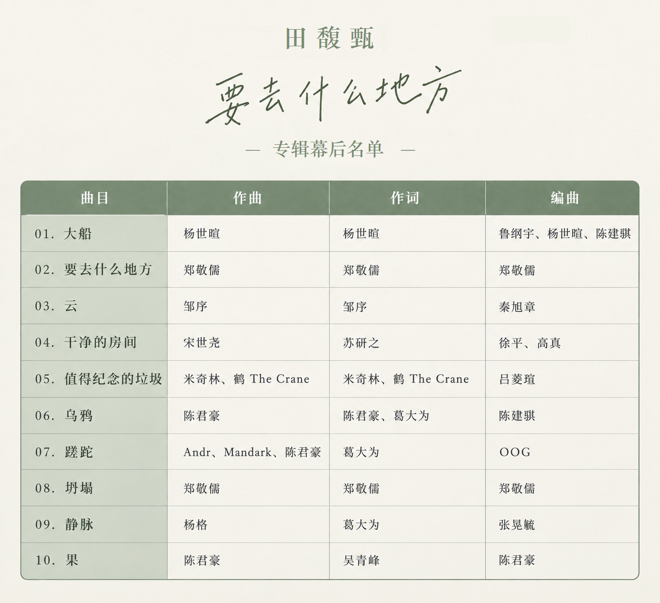 田馥甄【要去什么地方】《干净的房间》“纵容你的双眼  只在需要时注视我”《大船》
