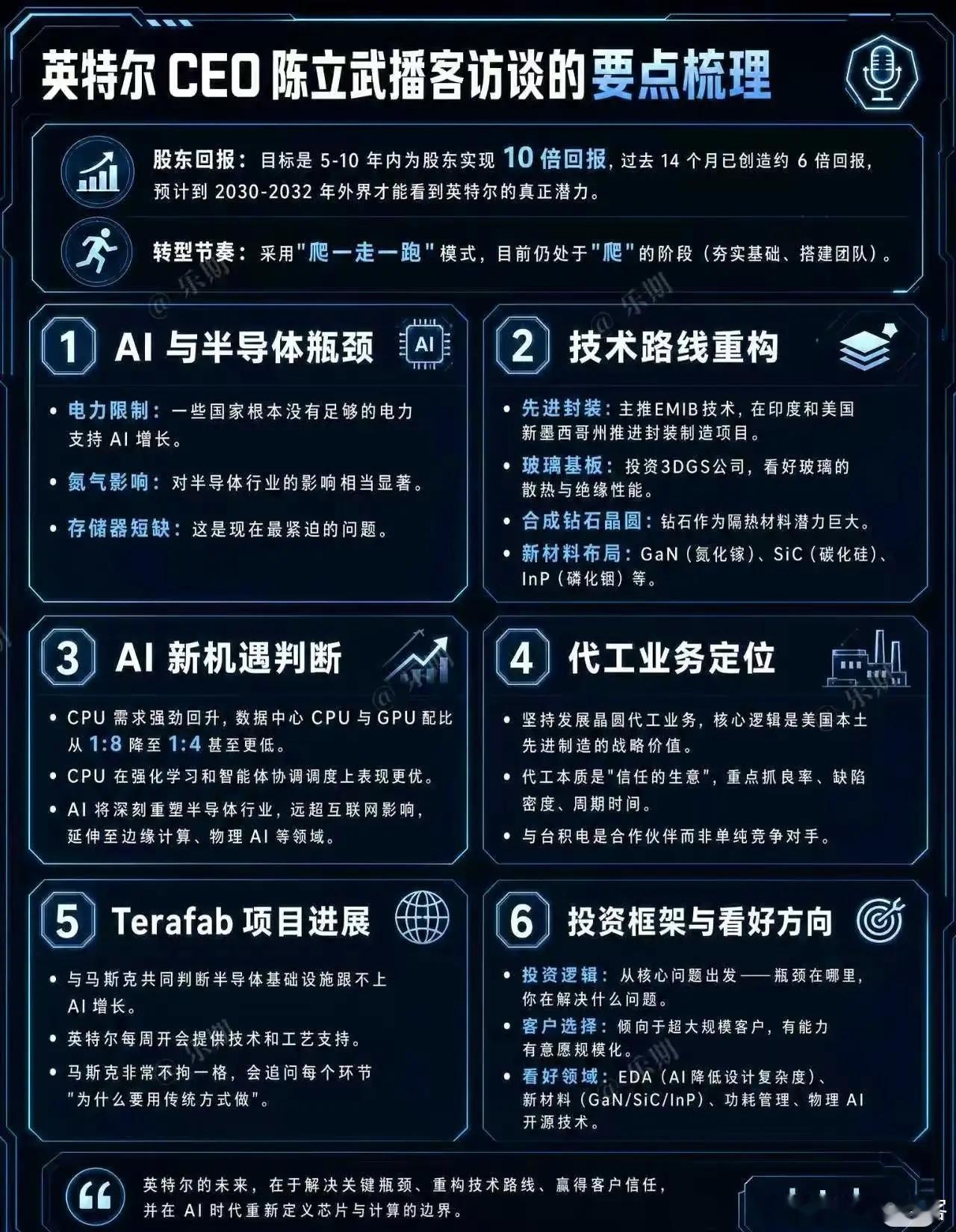 英特尔重点投入AI新材料方向及逻辑梳理英特尔CEO陈立武的访谈透露出，公司在AI
