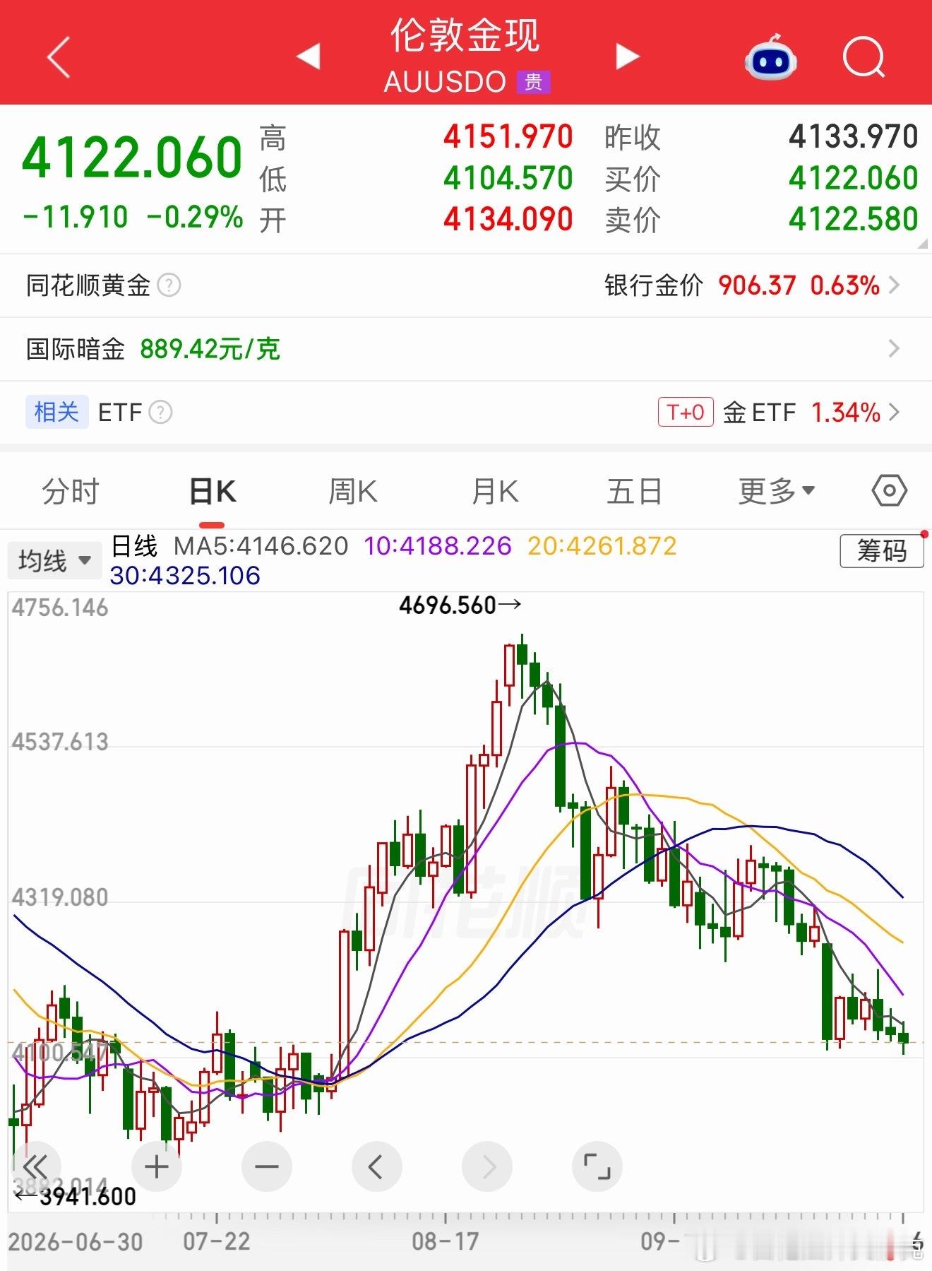 软饭男不行啊，不给力啊。行不行啊细狗？ ​​​
