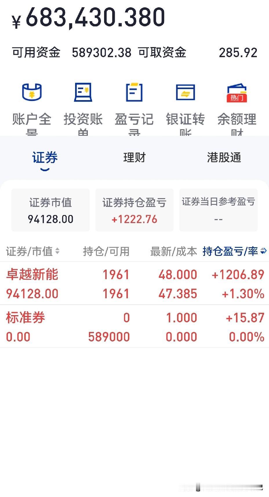 今日大亏近5000元，主要原因是对大盘太乐观，赚了没走，今日浮盈变浮亏，最后被迫