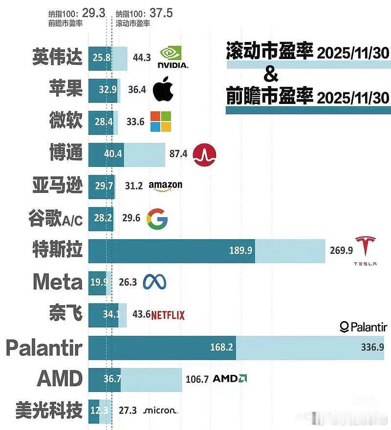 三张图片分别从现金储备、营收增长、估值水平三个维度呈现了美国科技巨头的财务与市场