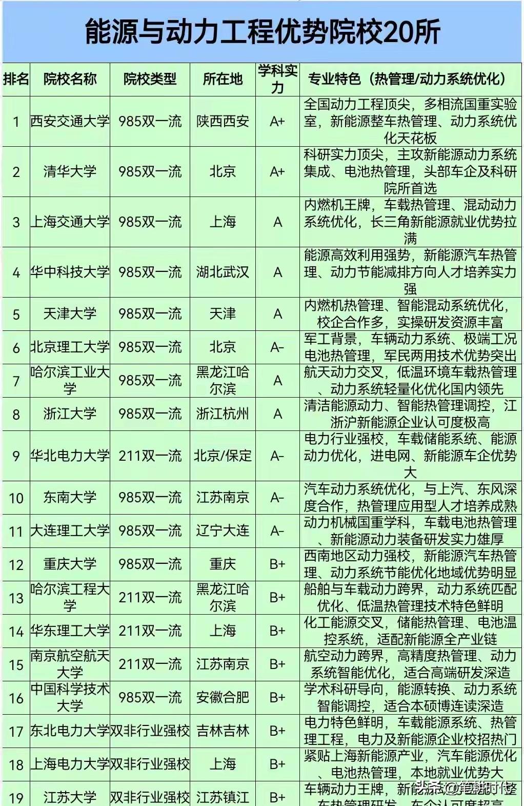 意想不到！工科类专业就业第一名不是计算机也不是电器，而是这个专业！被指体制内就业