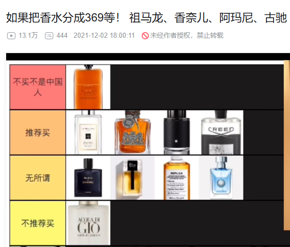 学起来了。顶级香水并不多~经典款也有化工味挺重的。以及老祖的价格是真不低~ 