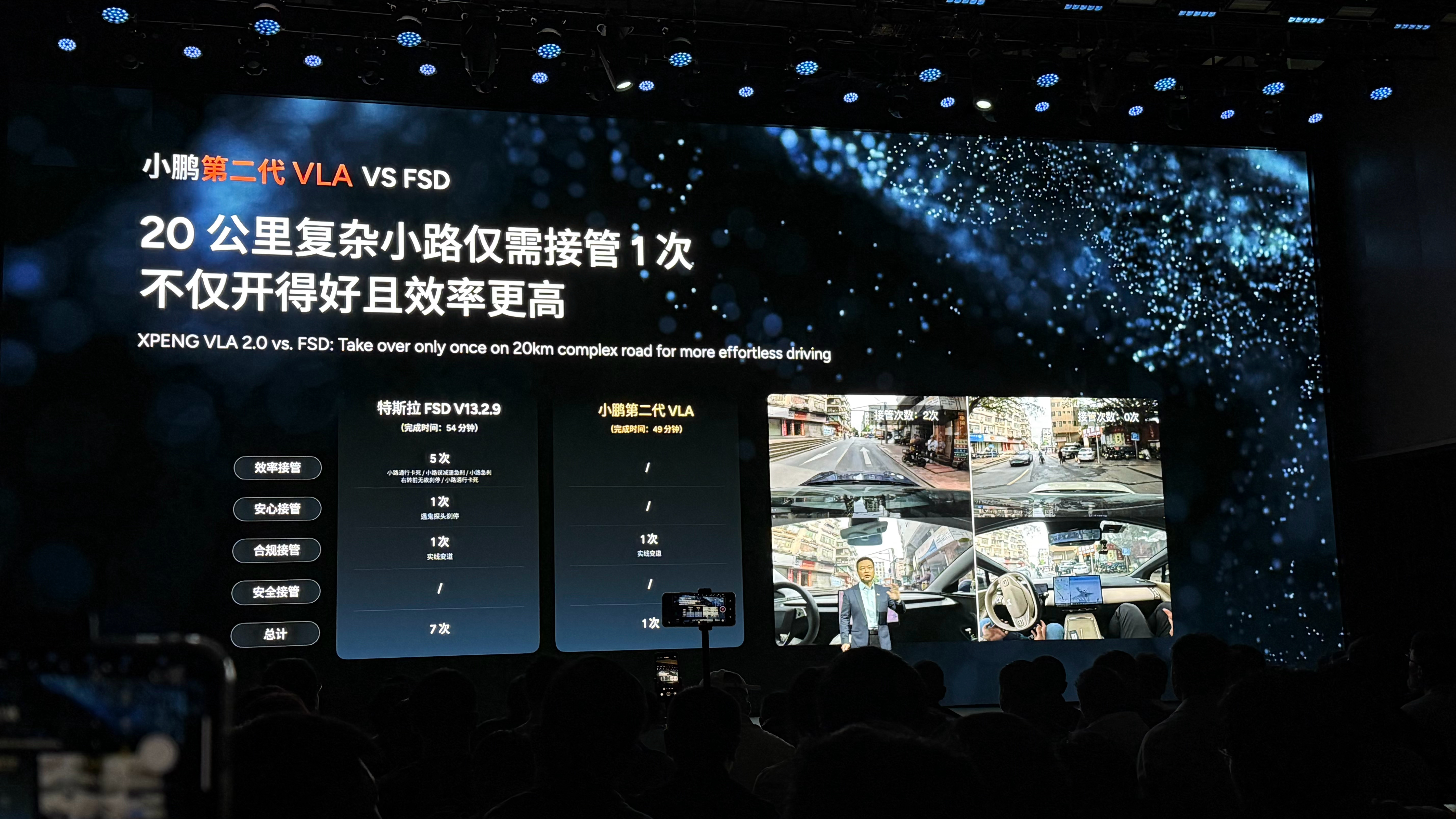 何小鹏首次披露物理ai巨大进展直接把特斯拉FSD拉出来pk了，真牛逼 ​​​