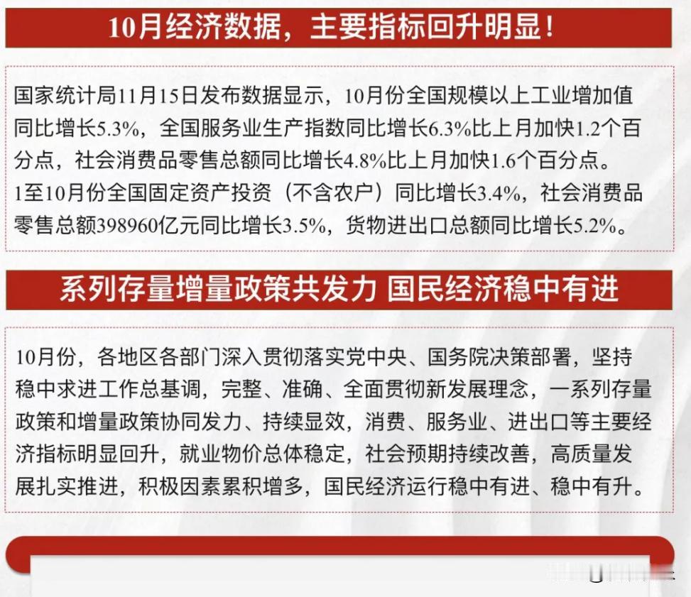 10月经济指标全面回升，经济向好加速楼市回暖，对我们普通人有何益处？