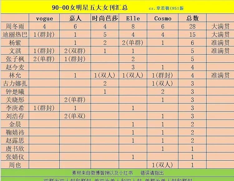 迎接内娱“群封大满贯”，每次都这么出梗 ​​​