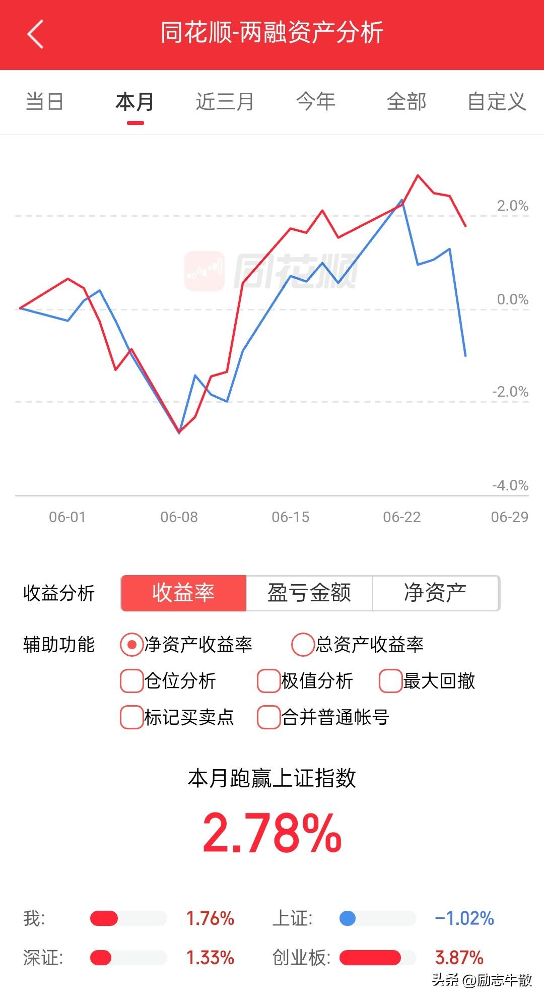 高端的熊市，往往是以牛市的模样出现，牛可以是熊，熊也可以是牛，但是牛马永远是牛马