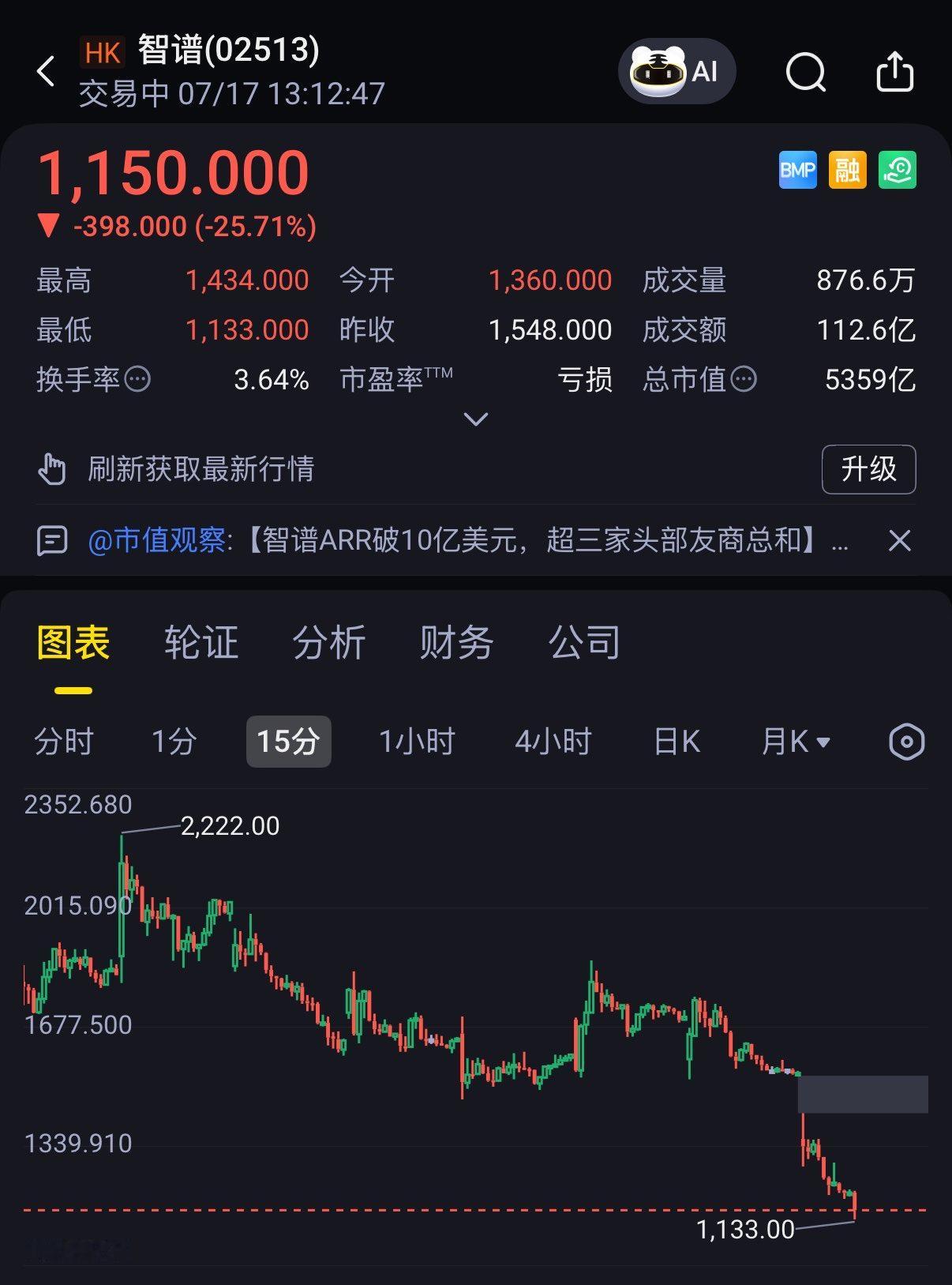 大模型继续落地，股民喜提云霄飞车 