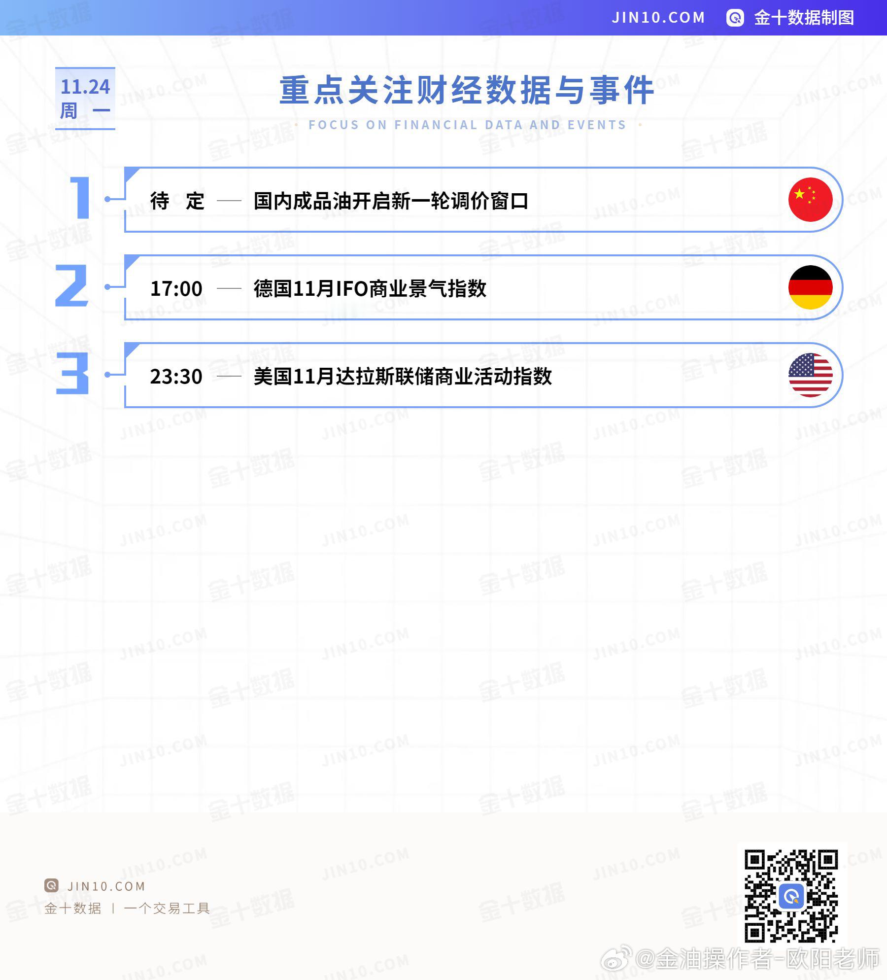 【今日重点关注的财经数据与事件：2025年11月24日 周一】① 待定 国内成品