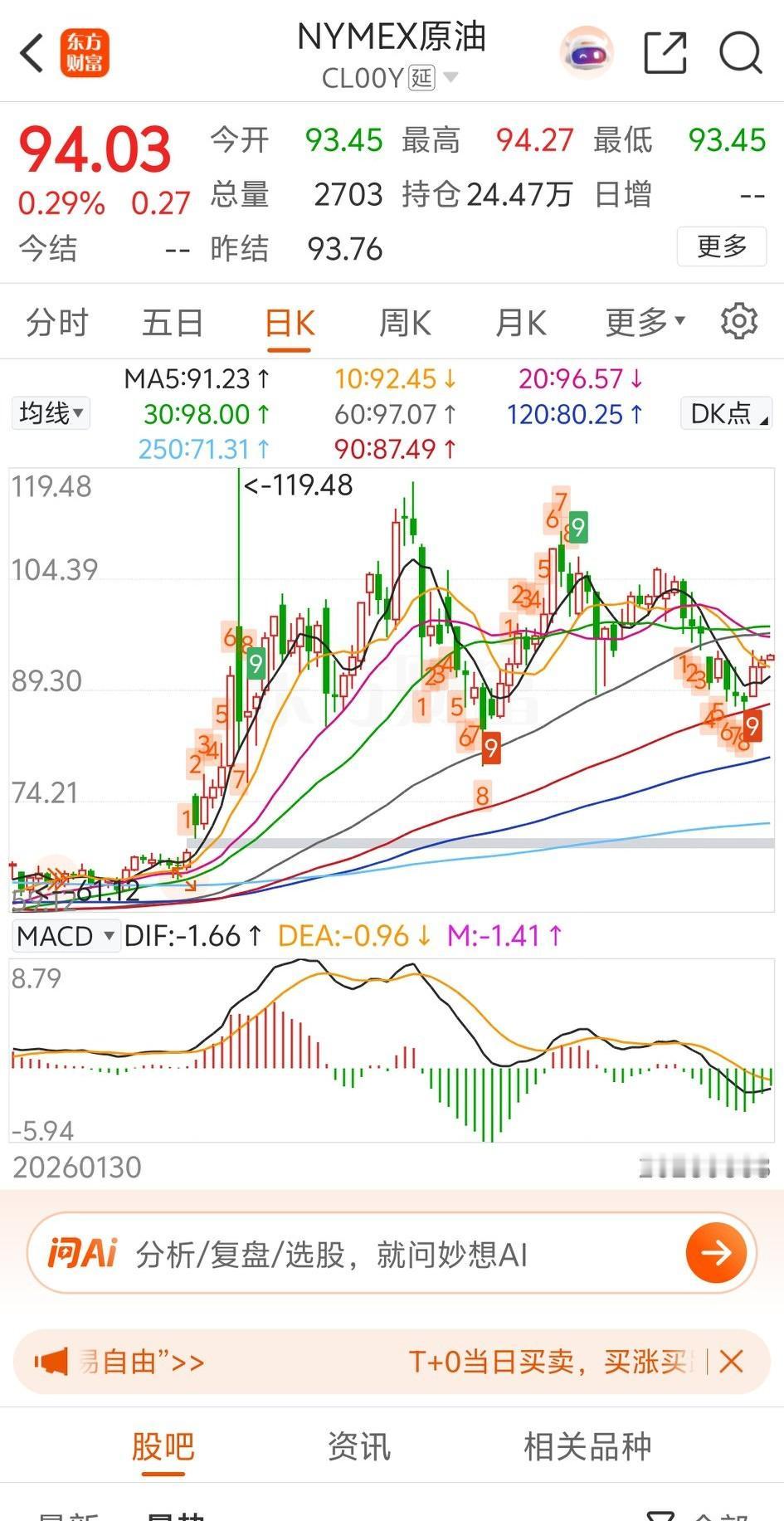 【原油期货连续大涨  有些不对劲了全球油价疯涨 】国际原油价格连续三天上涨，感觉
