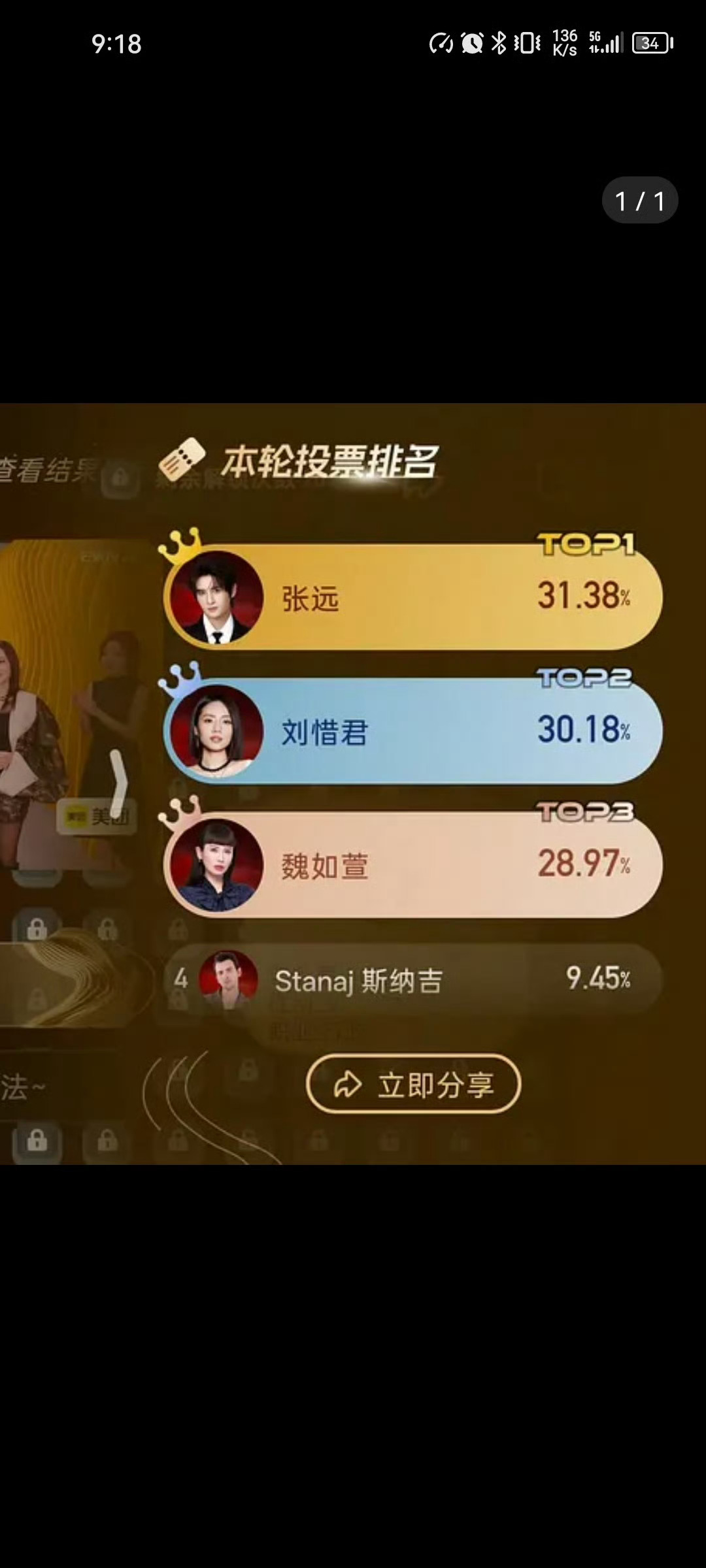 张远晋级 恭喜张远，实至名归！！！ 