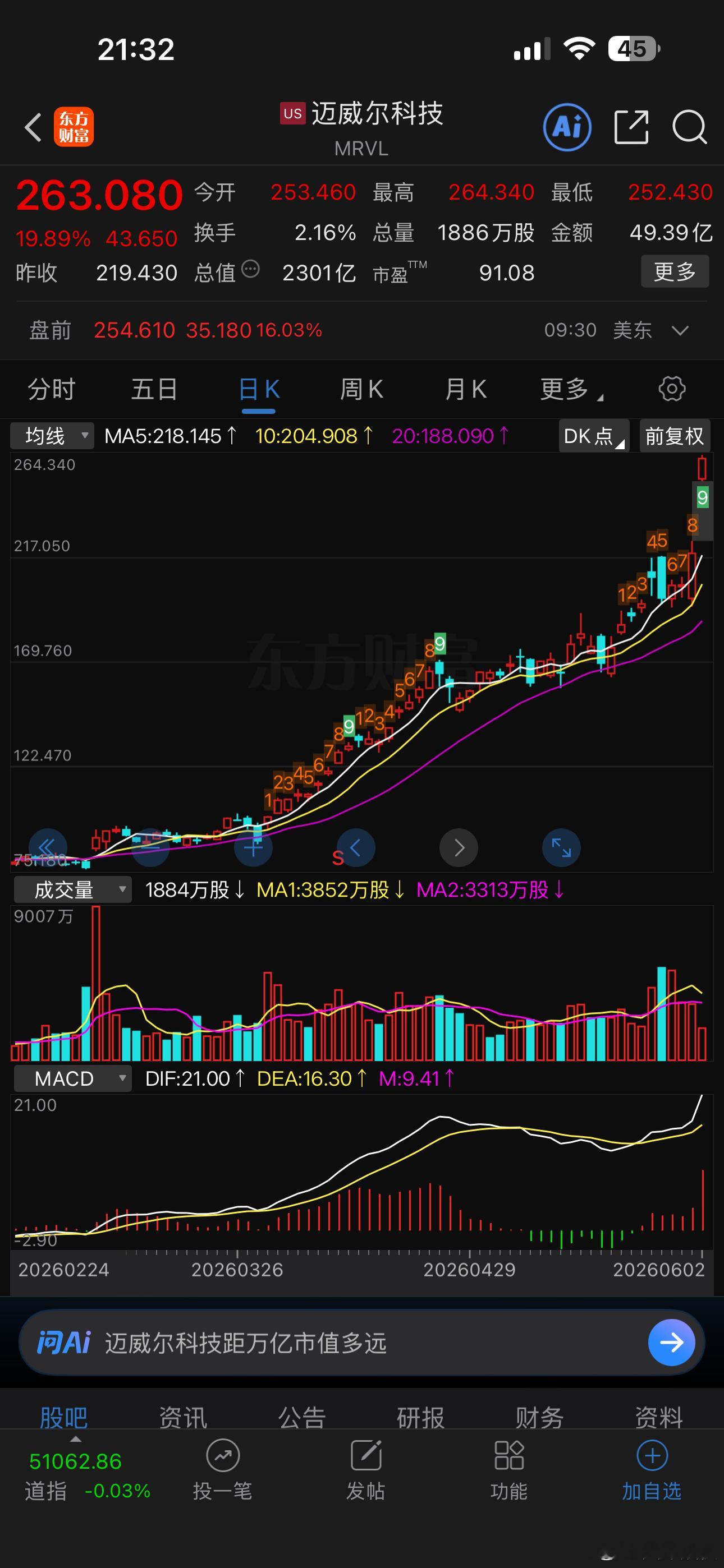 美股光连接大涨！黄仁勋看好迈威尔科技成为下一个万亿美元市值股，还有5倍空间明天“