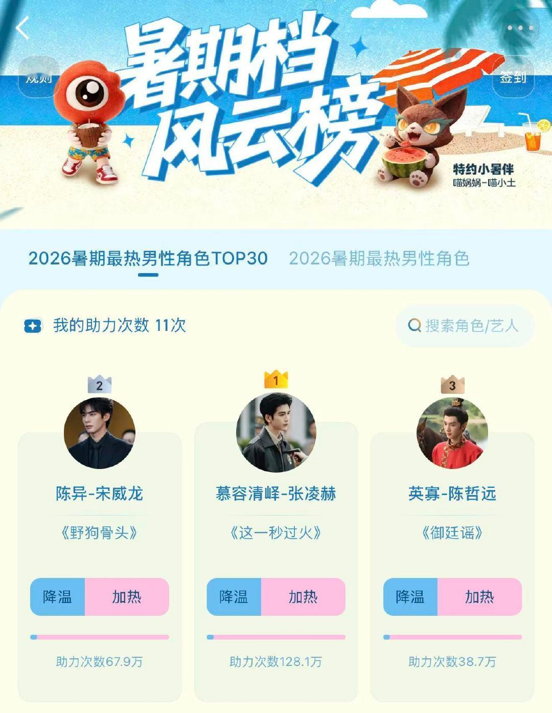 张凌赫暑期最热男性角色助力值破百万 万千助力，奔赴同一个角色📈饰演慕容清峄，在