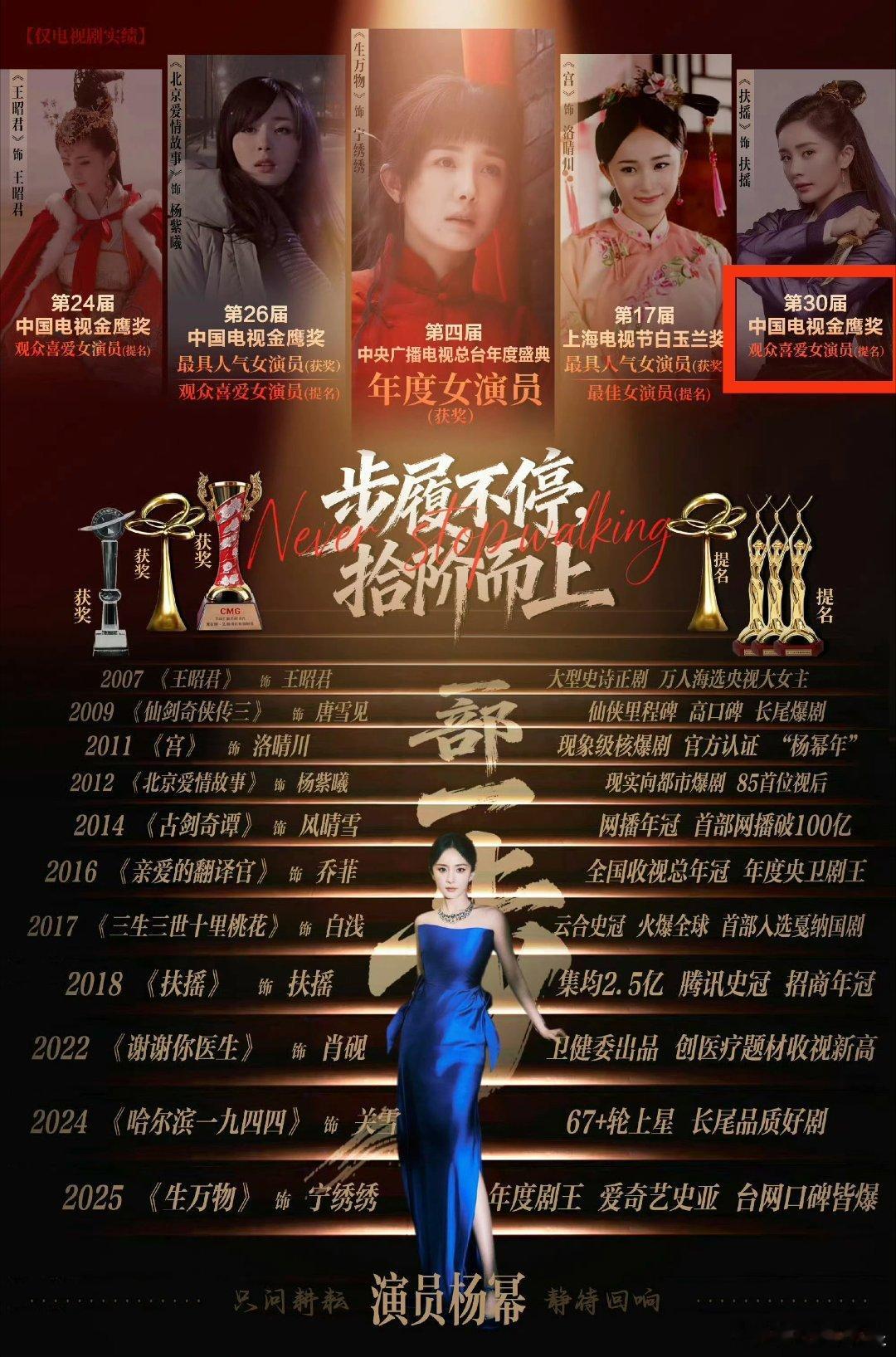 等等等等，这好乱啊第24届提名金鹰观喜＝提名金鹰视后第26届获奖金鹰人气＝金鹰视