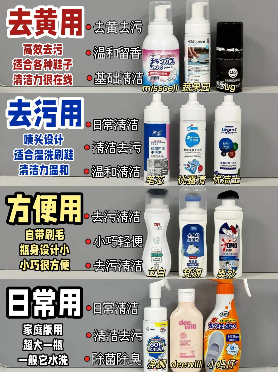 激情开麦！风大小白鞋清洁剂大测评