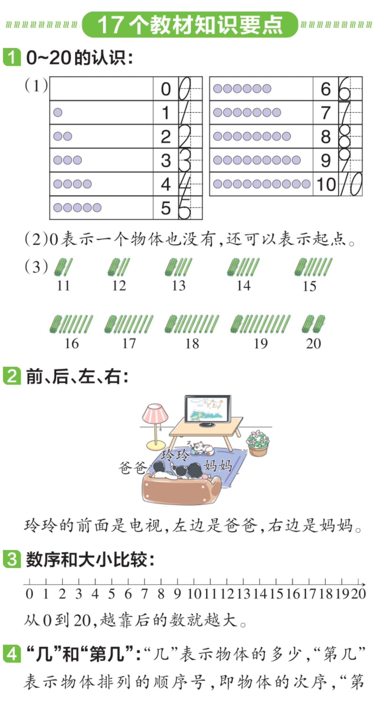 小学数学一年级（上册）教材核心知识盘点【人教版】

详细阅读：