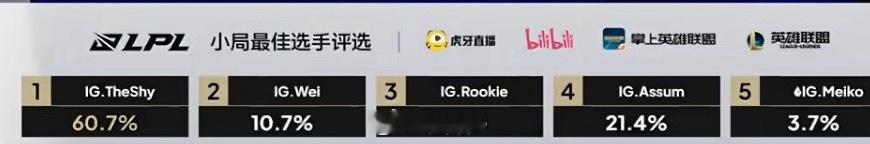 我一直在笑，感觉弹幕按1按冒烟了 