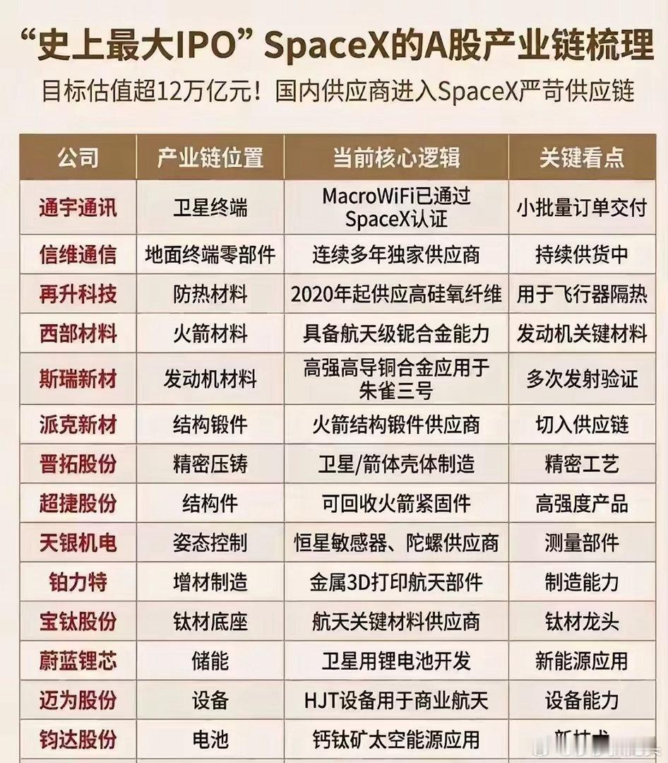 史上最大IPO上市了，比原定时间提前了。马斯克来了涨了机器人，跌了Spacex链