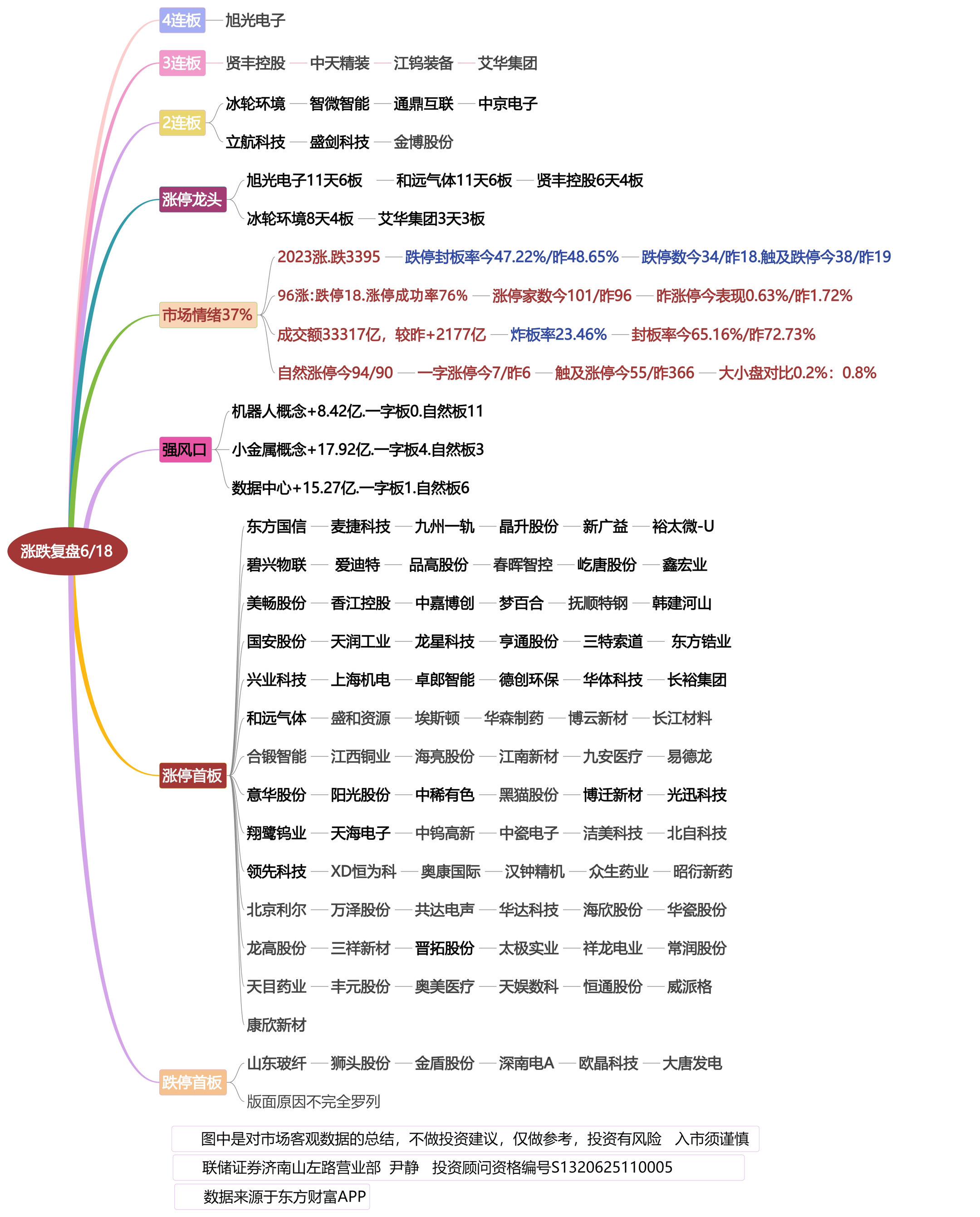 6月18日涨停龙头复盘！