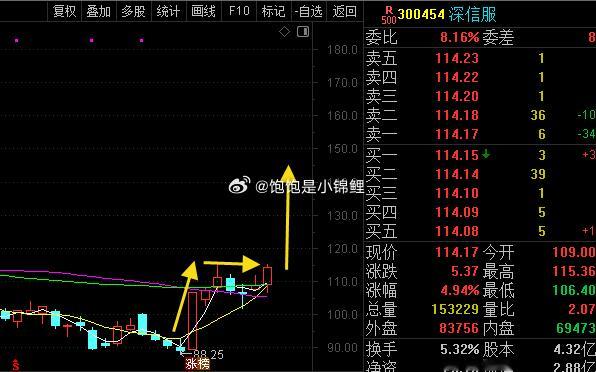心想的事儿都能成！！！股票