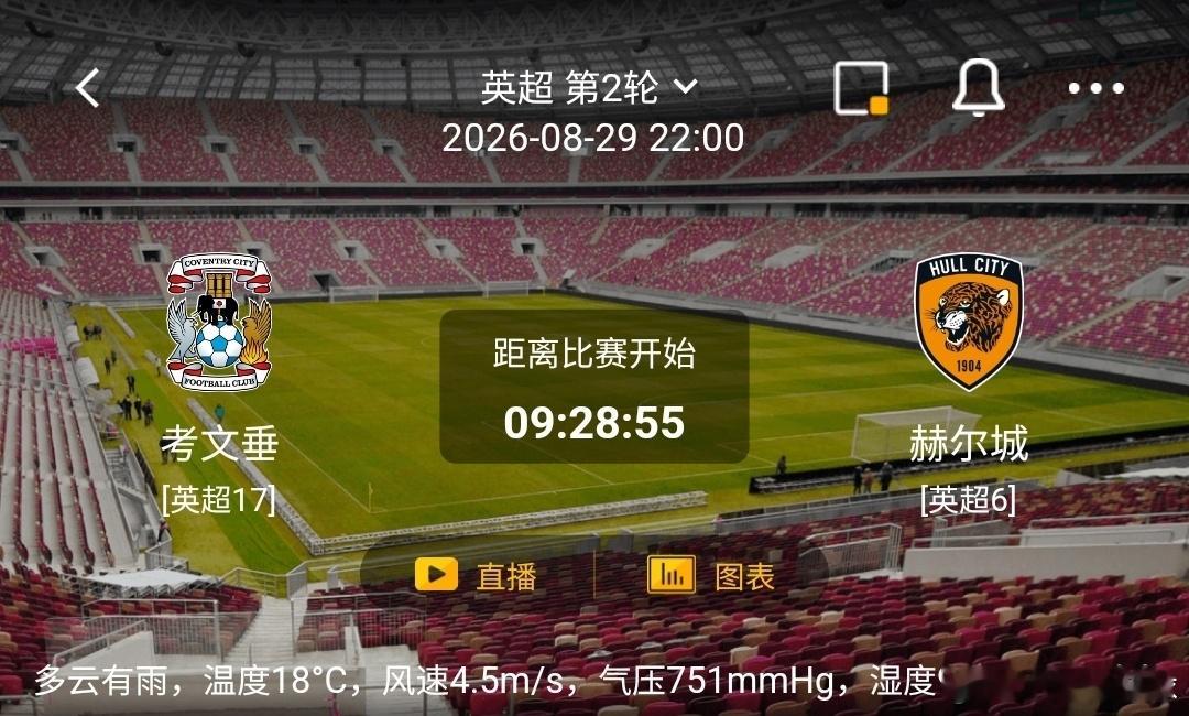 考文垂 vs 赫尔城1️⃣考文垂（英冠17）利好：主场战意拉满，跑动拼抢积极，对