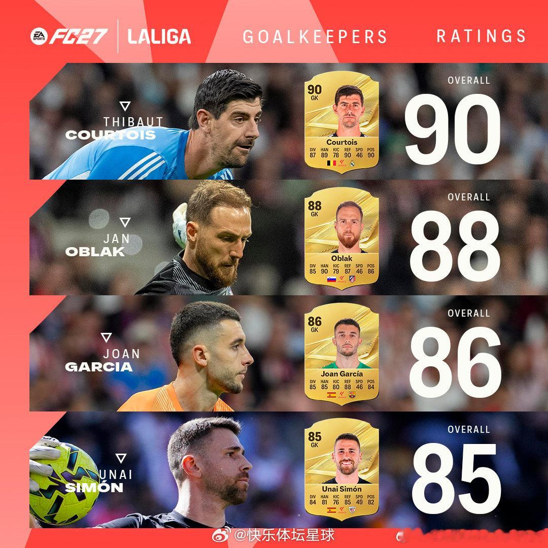 四大门神目标只有一个——零封到底🧤来看看FC27中西甲 顶级门将集结FC27R