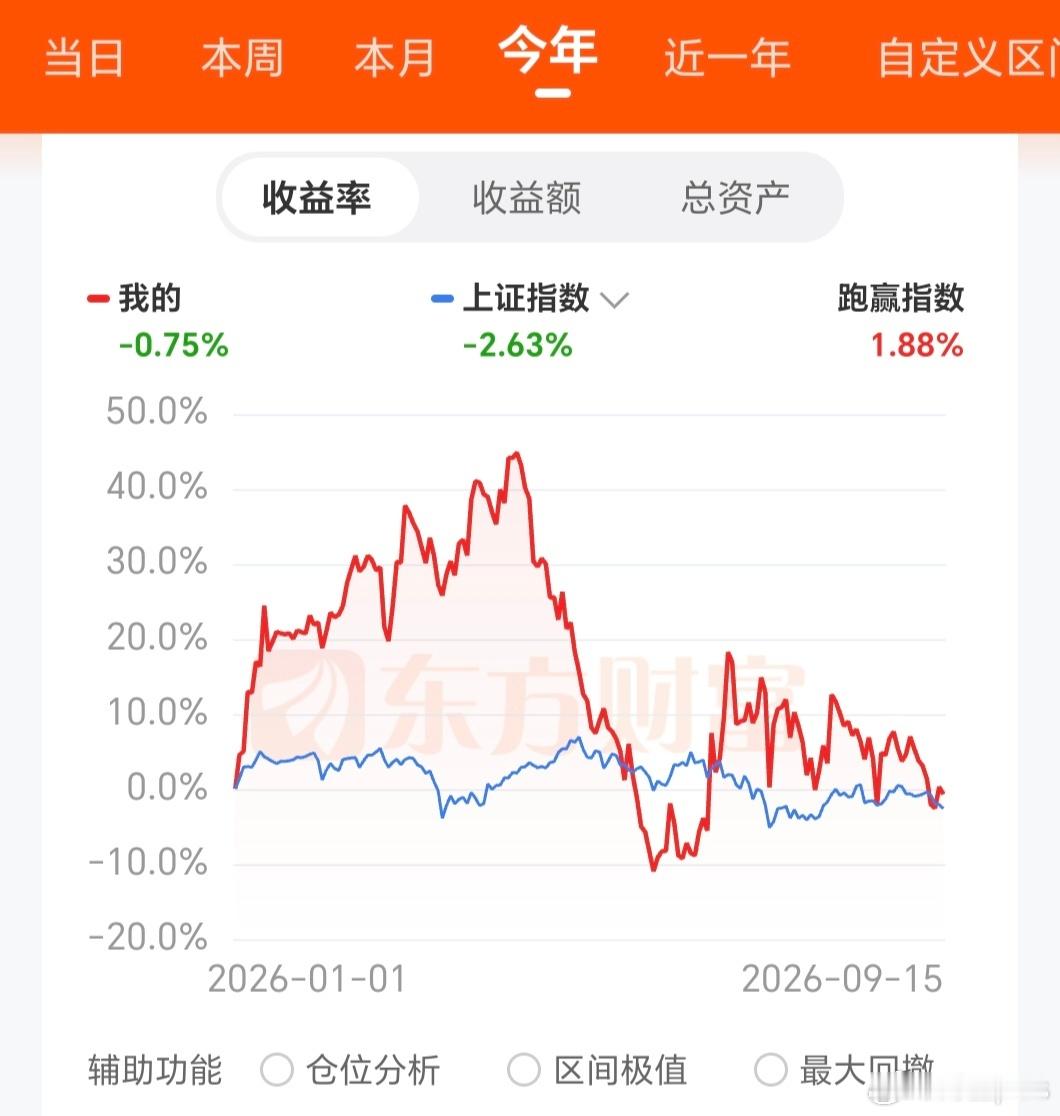 第一张图是我主投资账户，这个今年收益率不准确，我算了一下准确的话应该是-5.45