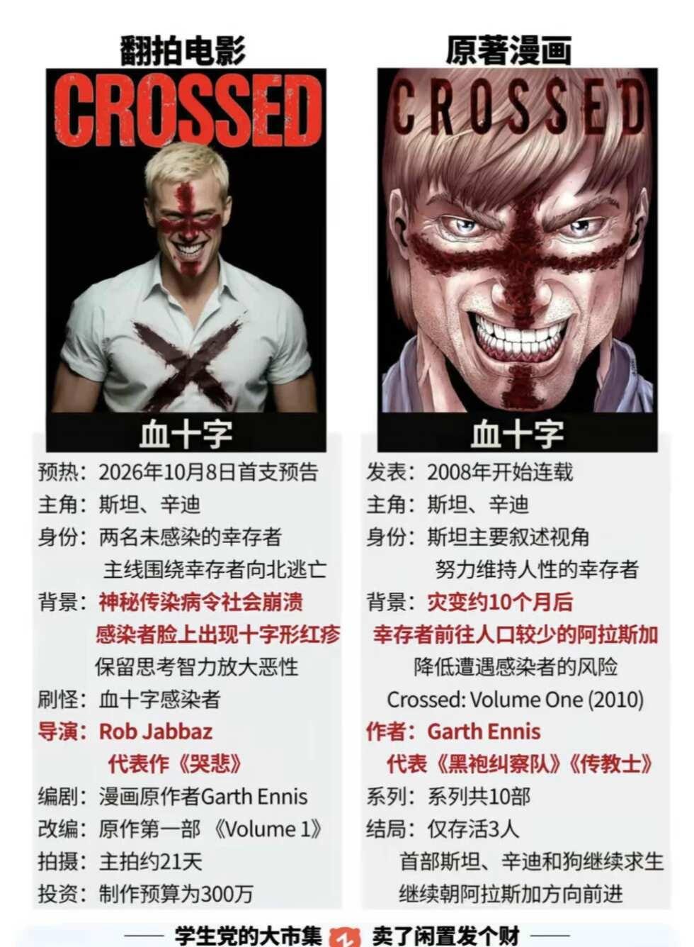 《黑袍纠察队》作者《血十字》翻拍将映
黑袍纠察队 血十字 美漫 祖国人 恐怖片 