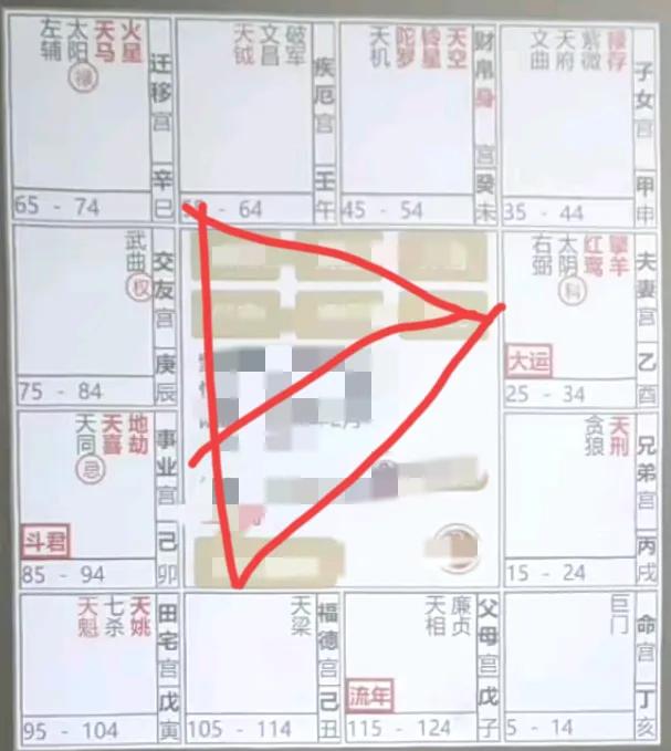 紫微斗数大运命财官解析：
大事已干化禄入大疾，化忌入大兄，大疾是先天交友宫，大兄