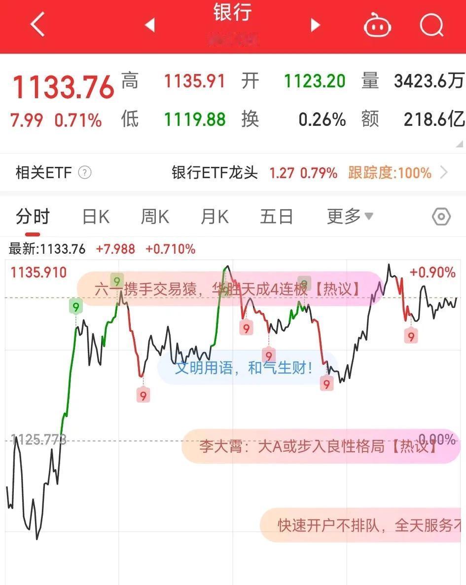 沪指收获关键十字星，会是变盘信号吗？
今天A股走的依然一言难尽，早盘走的还相对强